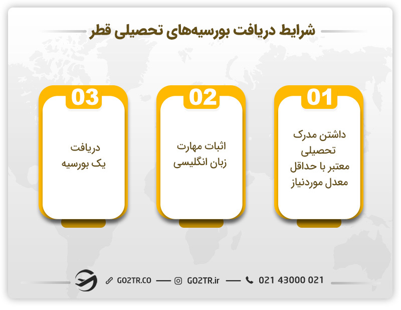 شرایط دریافت بورسیههای تحصیلی قطر