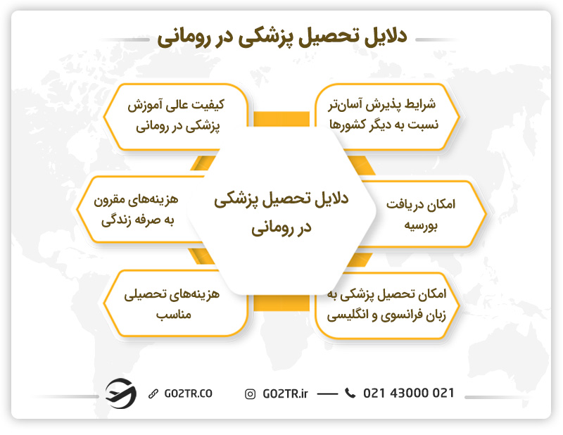 دلایل تحصیل پزشکی در رومانی