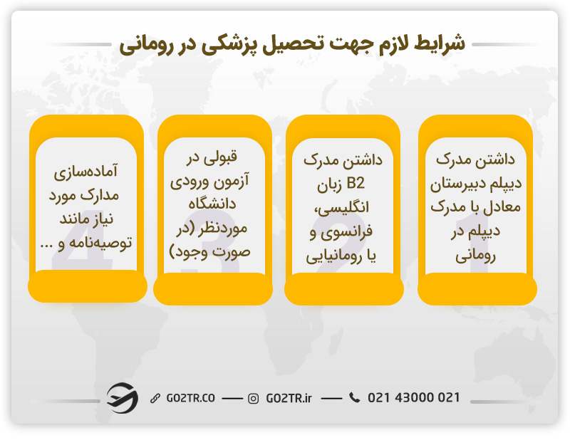 شرایط لازم جهت تحصیل پزشکی در رومانی