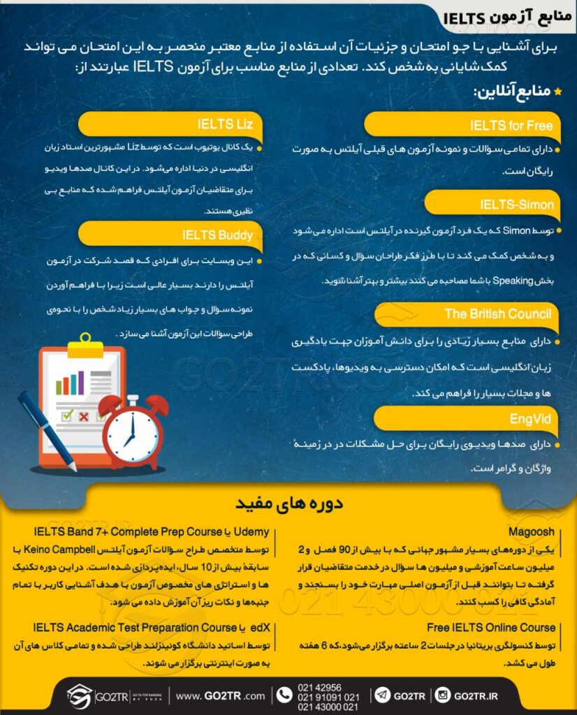 اینفوگرافی منابع و آزمون آیلتس چند بار در سال برگزار میشود.