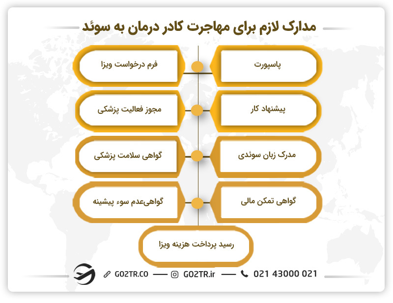 مدارک لازم برای مهاجرت کادر درمان به سوئد