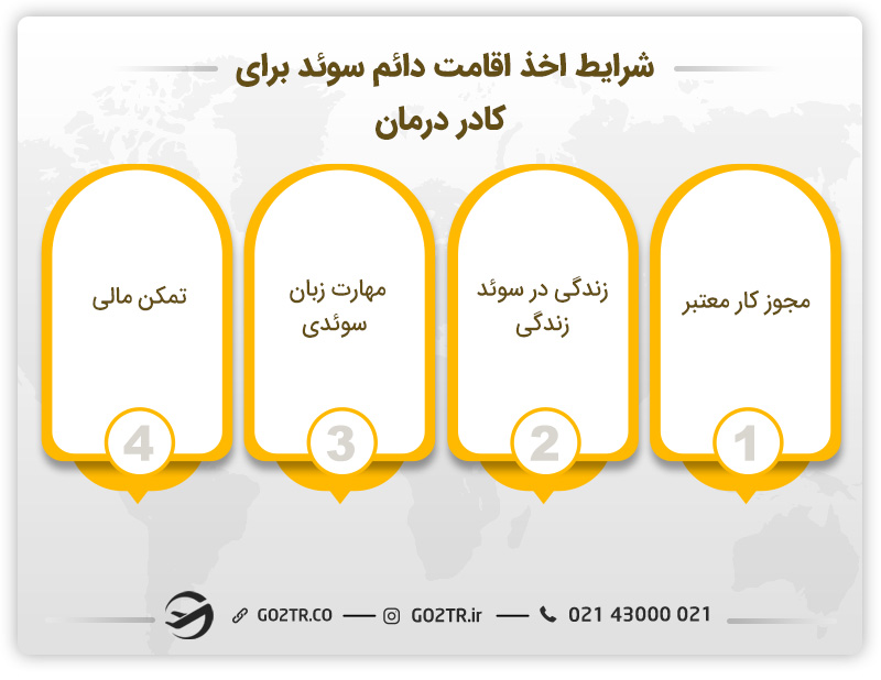 شرایط اخذ اقامت دائم سوئد برای کادر درمان 