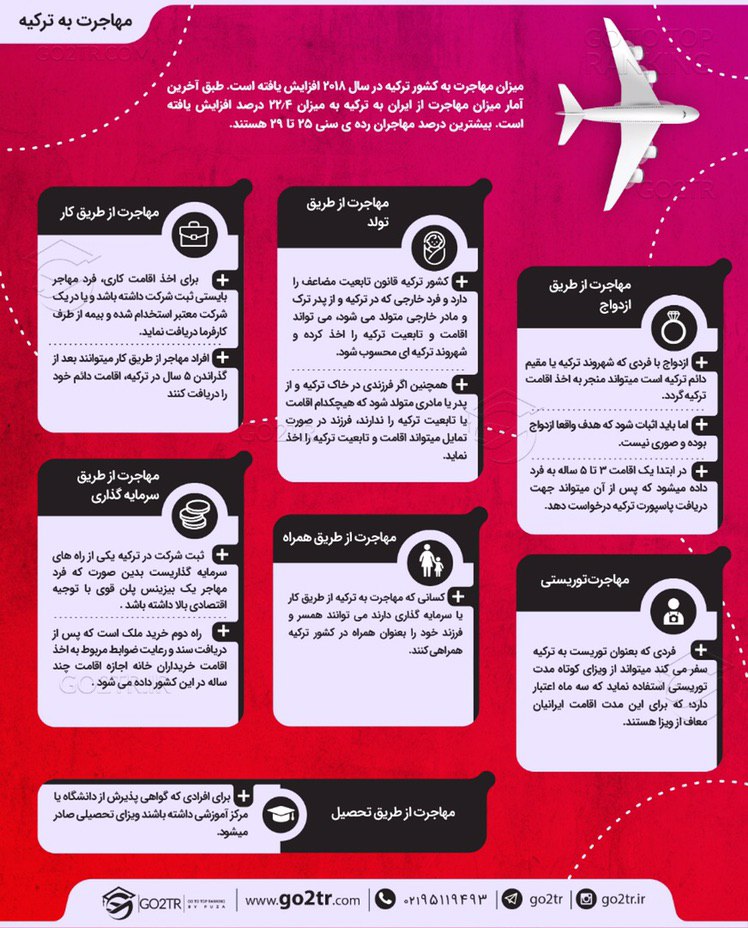 ایفوگرافی مهاجرت به ترکیه