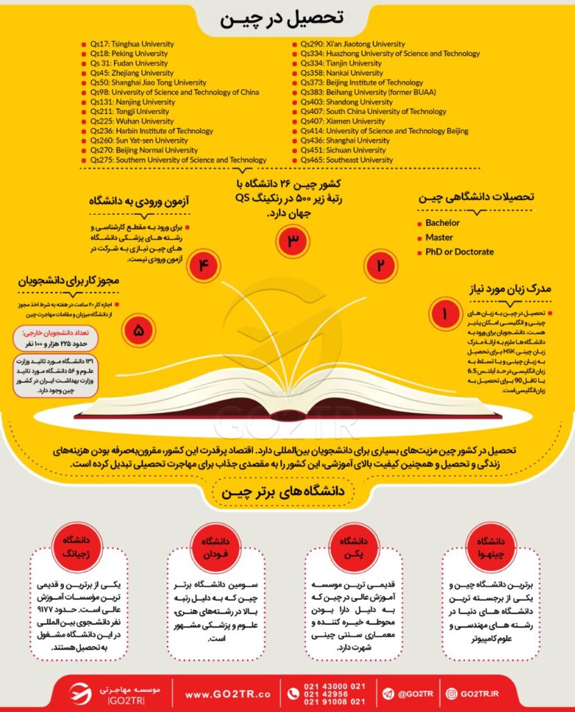 اینفوگرافی تحصیل در چین