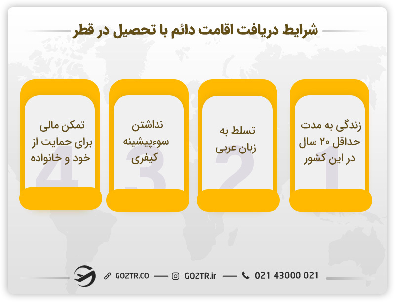 شرایط دریافت اقامت دائم با تحصیل در قطر