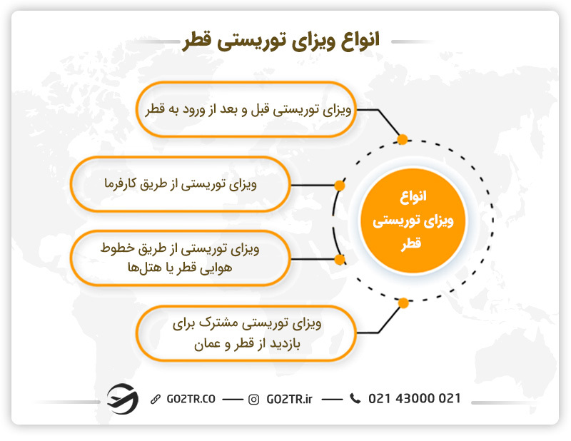 ویزای توریستی قطر
