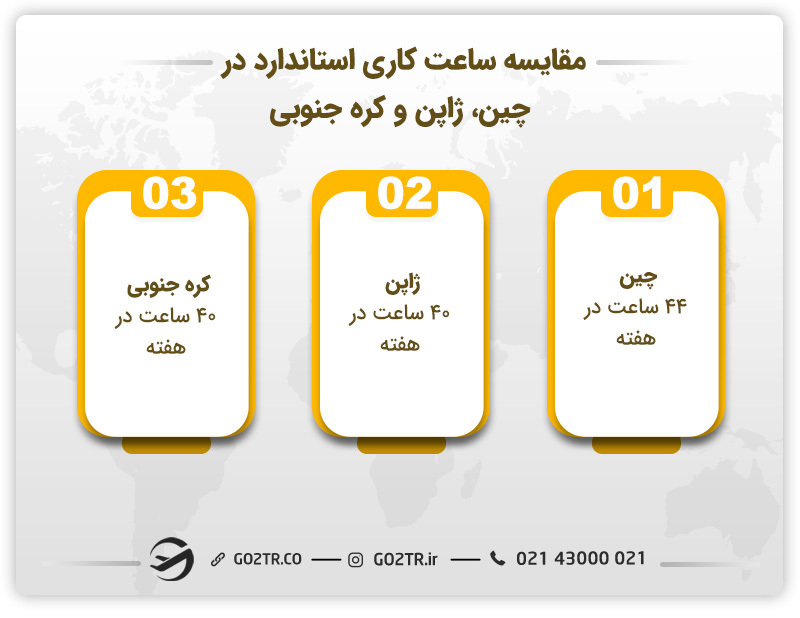 مقایسه چین، ژاپن و کره جنوبی از نظر ساعت کاری استاندارد