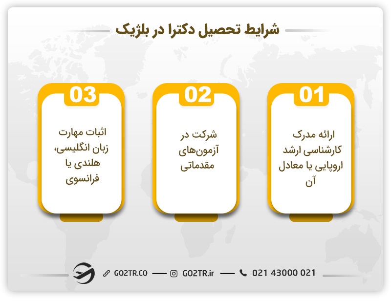 شرایط تحصیل دکترا در بلژیک