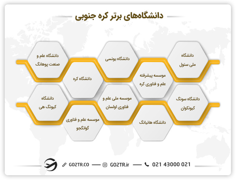 دانشگاه های برتر برای تحصیل در کره جنوبی
