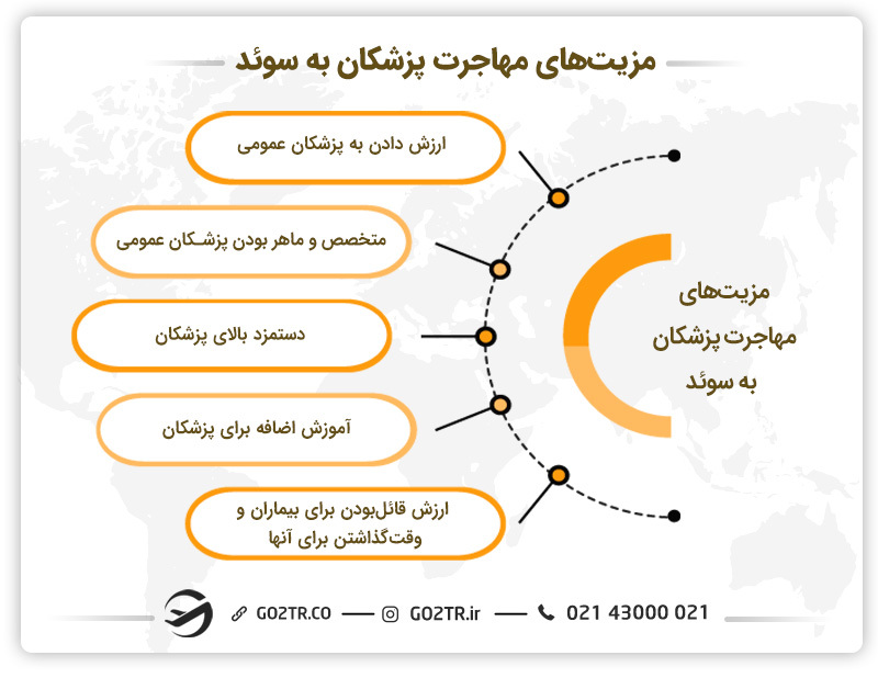 مزیت های مهاجرت پزشکان به سوئد