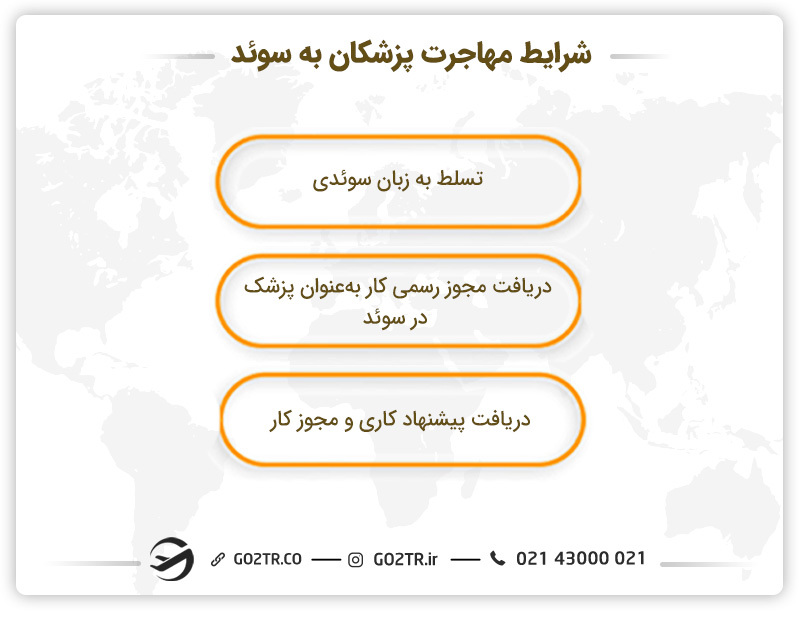 شرایط مهاجرت پزشکان به سوئد