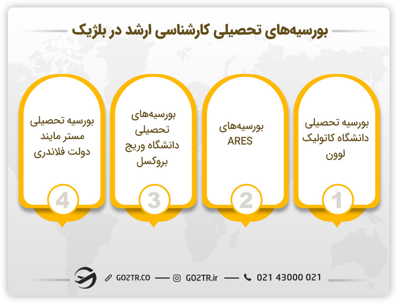 بورسیههای تحصیلی کارشناسی ارشد در بلژیک