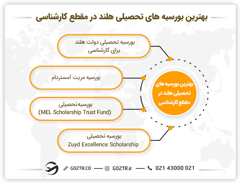 بورسیه‌های تحصیلی هلند در مقطع کارشناسی
