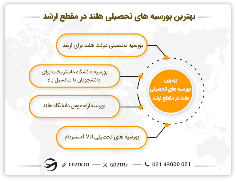 بورسیه‌ های تحصیلی هلند در مقطع کارشناسی ارشد