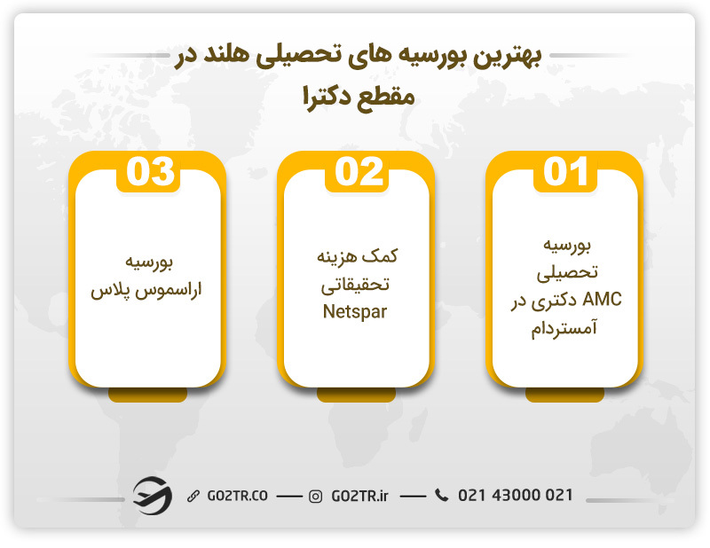 بورسیه‌های تحصیلی هلند در مقطع دکتری