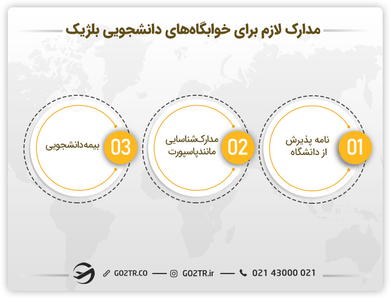 مدارک لازم برای خوابگاه های دانشجویی بلژیک