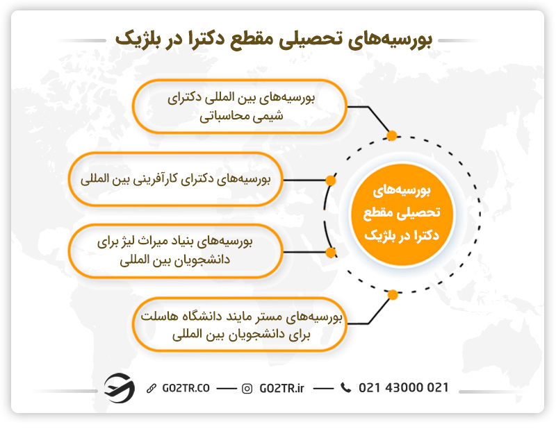 بورسیههای تحصیلی مقطع دکترا در بلژیک