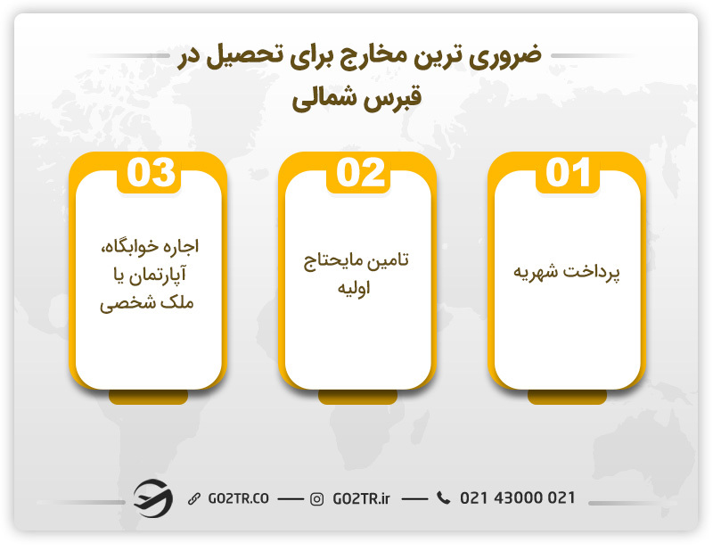 هزینه تحصیل در قبرس شمالی