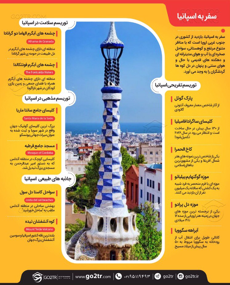 اینفوگرافی شرایط سفر به اتریش