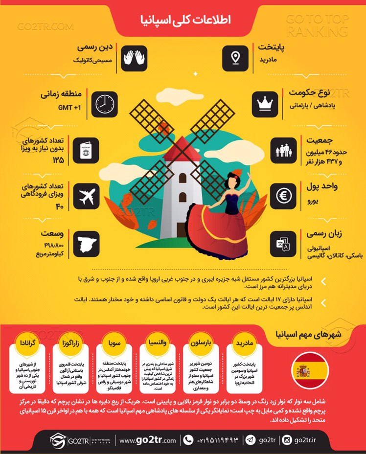 اینفوگرافی اطلاعات کلی در مورد کشور اسپانیا