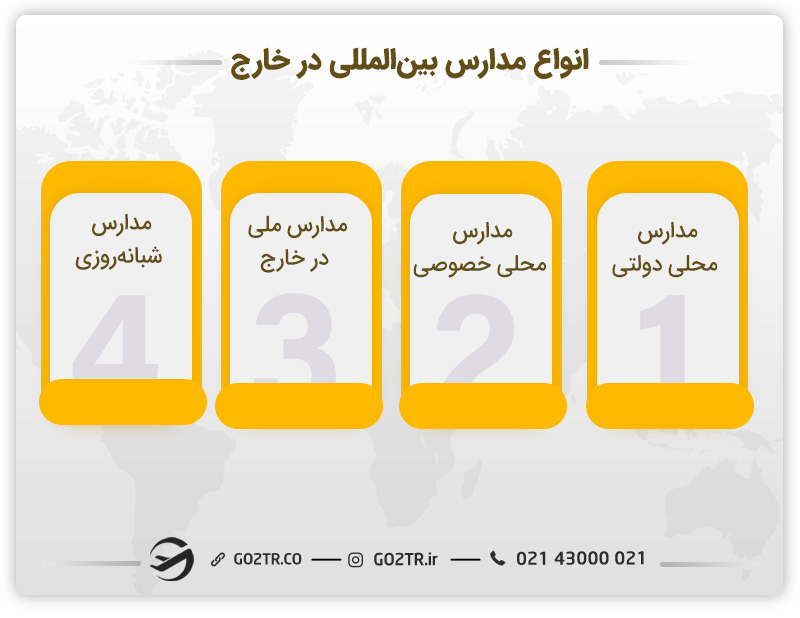 
انواع مدارس بین‌المللی در خارج