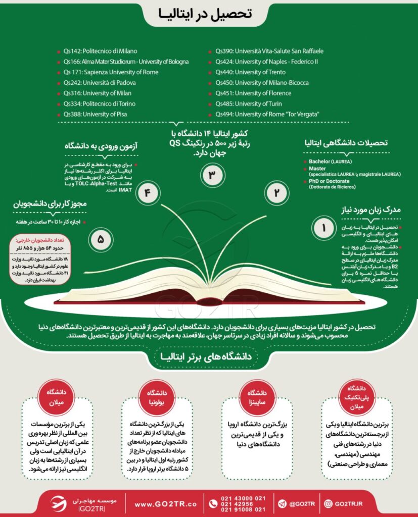 اینفوگرافی شرایط تحصیل در ایتالیا