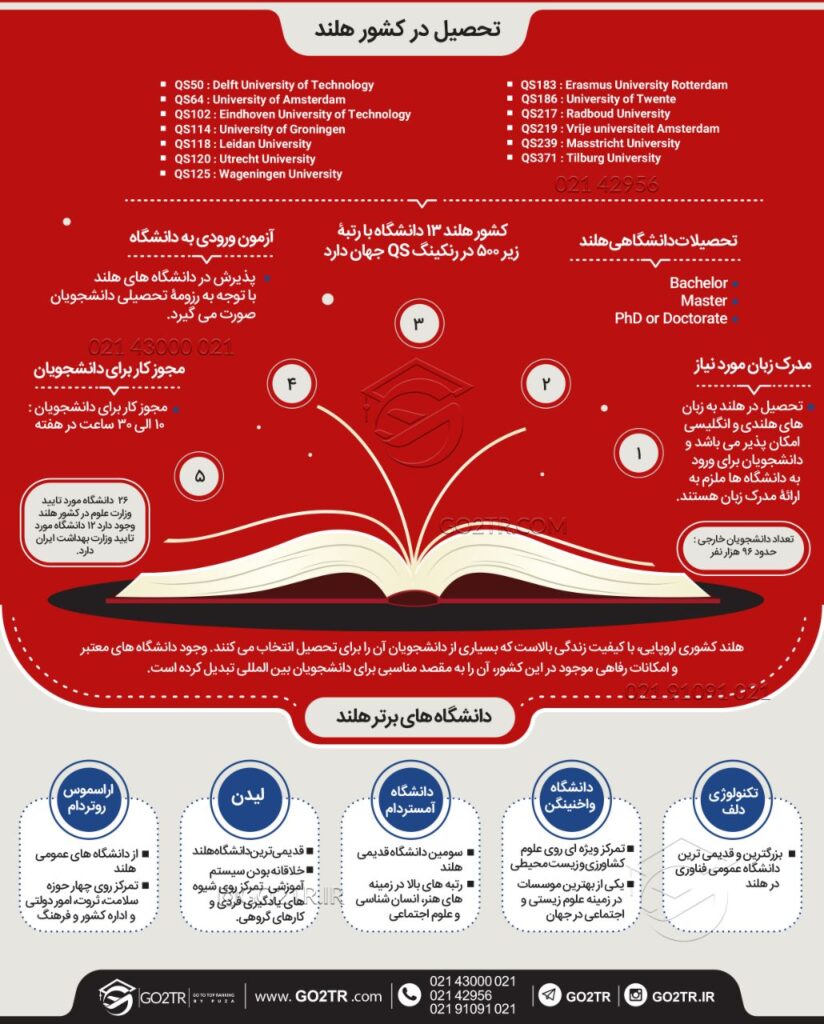 اینف.گرافی شرایط تحصیل در هلند