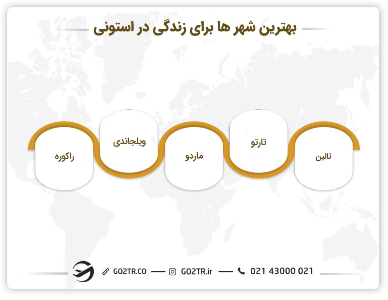 بهترین شهرها برای زندگی در استونی