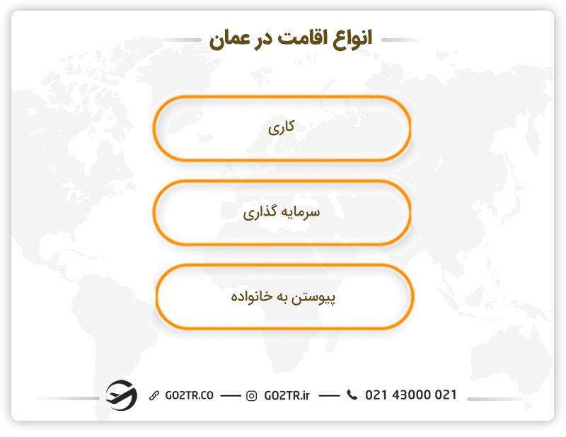 انواع اقامت در عمان