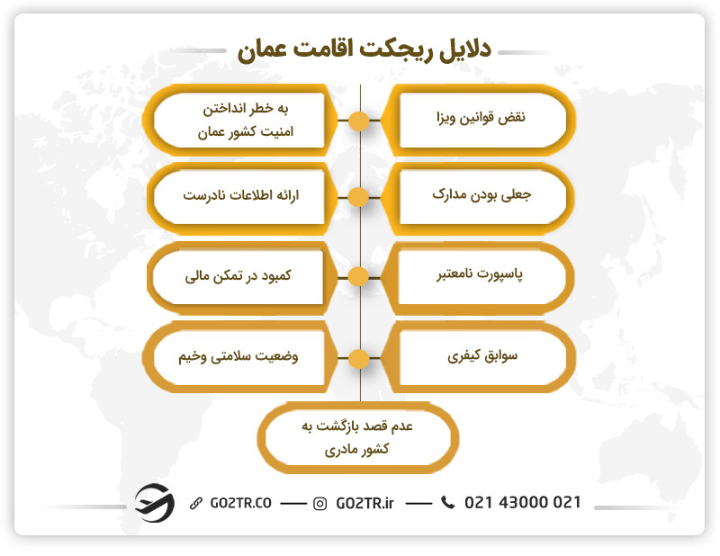 دلایل ریجکت اقامت عمان