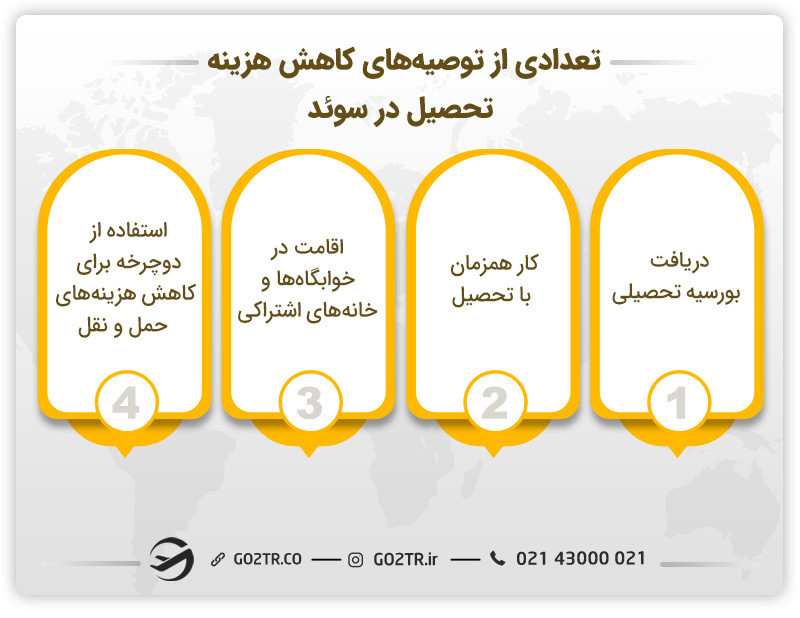 تعدادی از توصیههای کاهش هزینه تحصیل در سوئد