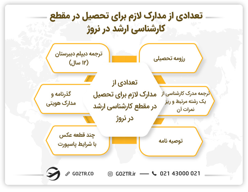 تعدادی از مدارک لازم برای تحصیل در مقطع کارشناسی ارشد در نروژ 