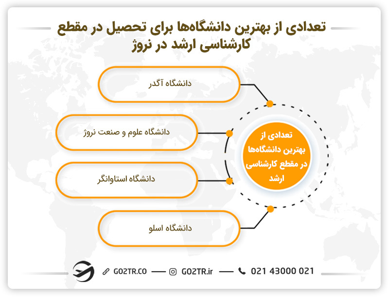 تعدادی از بهترین داننشگاهها برای تحصیل در مقطع کارشناسی ارشد در نروژ