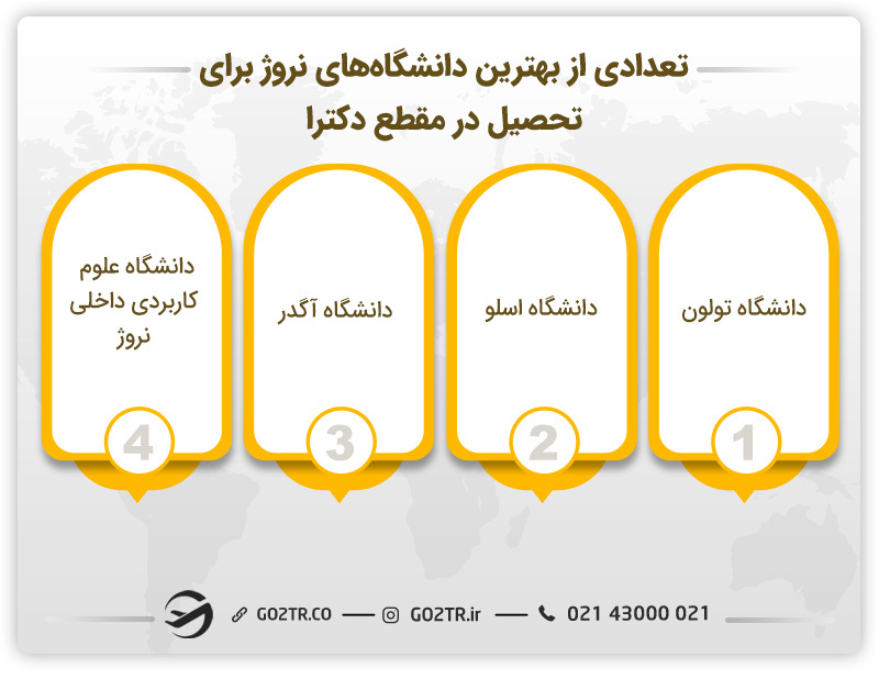 تعدادی از بهترین دانشگاه‌ها برای تحصیل دکترا در نروژ