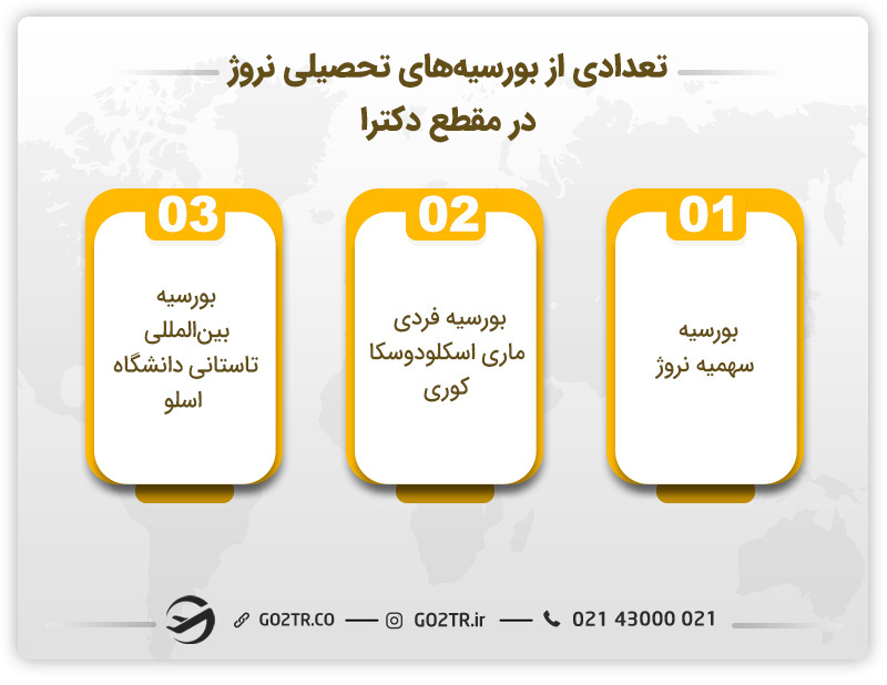 تعدادی از بورسیه‌های تحصیلی نروژ در مقطع دکترا 