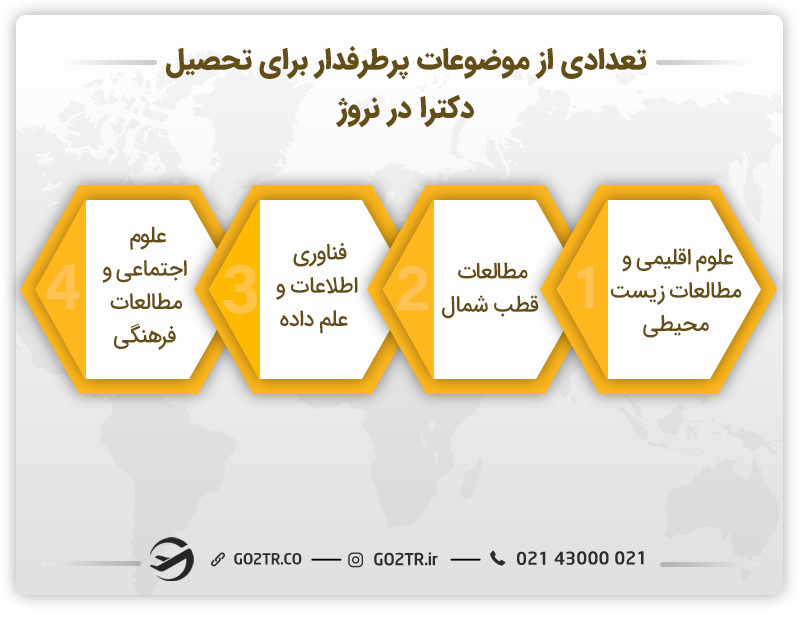 تعدادی از رشتههای پرطرفدار برای تحصیل دکترا در نروژ