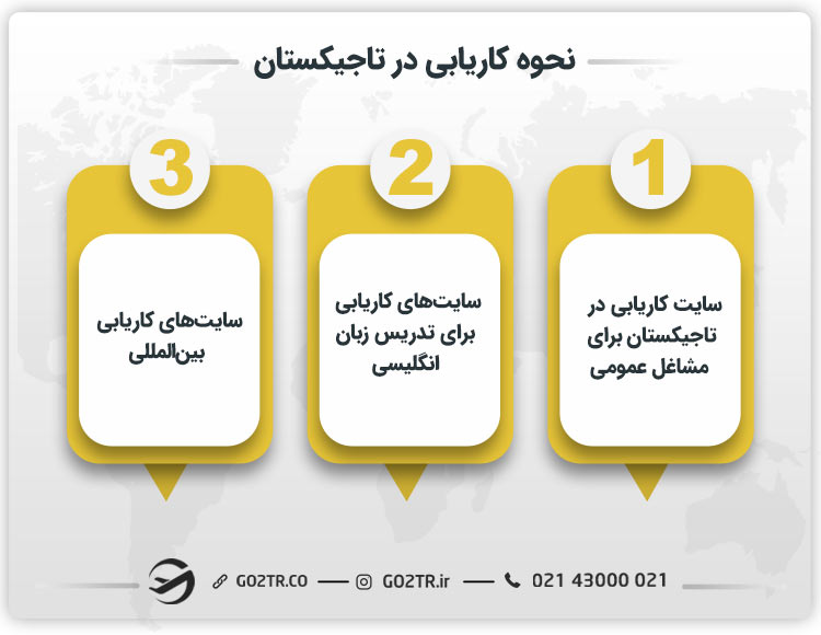 نحوه کاریابی در تاجیکستان