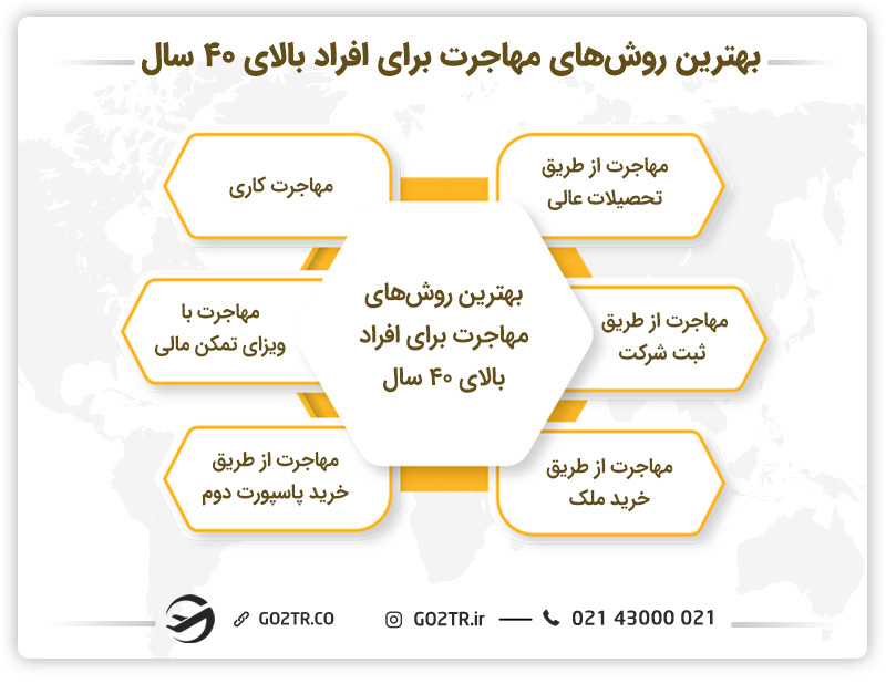 بهترین روش‌ ها برای مهاجرت افراد بالای ۴۰ سال