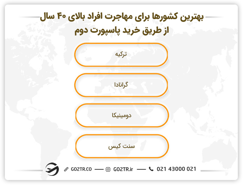 مهاجرت از طریق خرید پاسپورت دوم برای افراد بالای ۴۰ سال