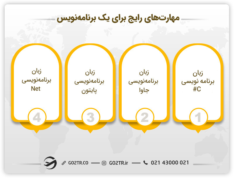 مهارت های رایج برای یک برنامه نویس