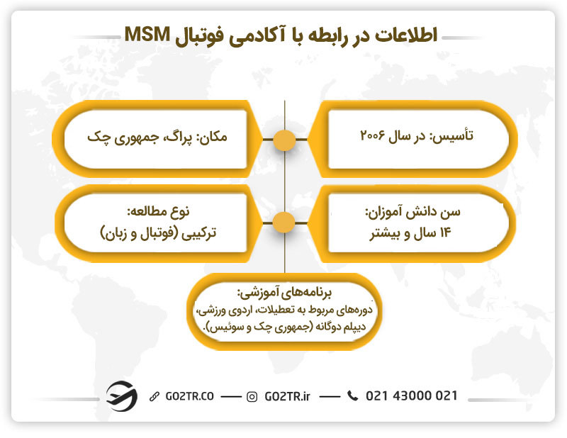 اطلاعات اصلی آکادمی فوتبال MSM