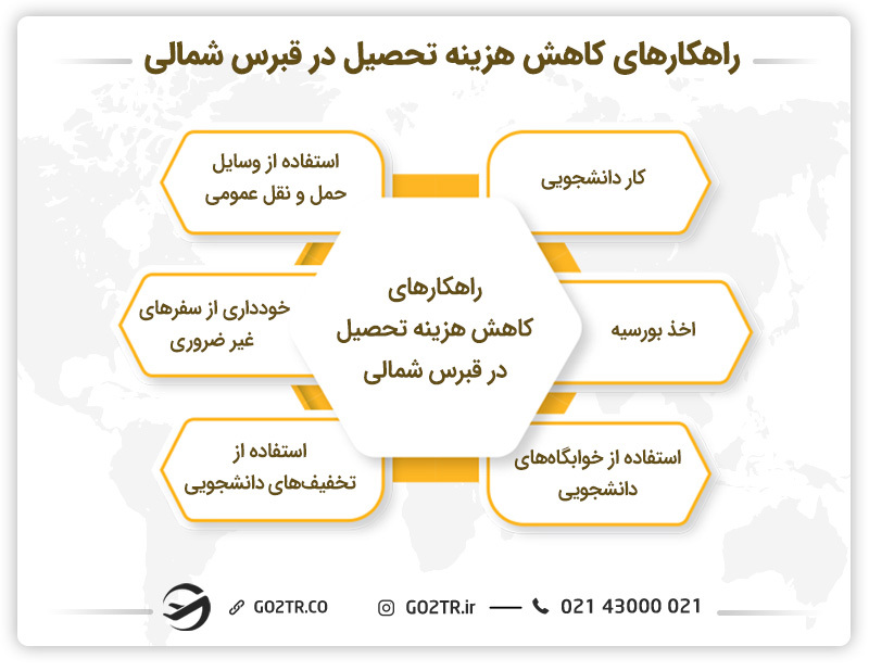 روهکارهای کاهش هزینه تحصیل در قبرس شمالی