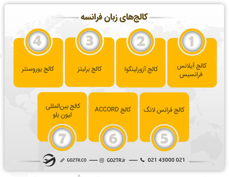 بهترین کالج های زبان در فرانسه