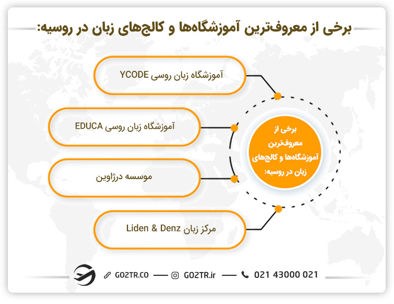 تعدادی از آموزشگاههای معروف برای گذراندن دوره زبان در روسیه