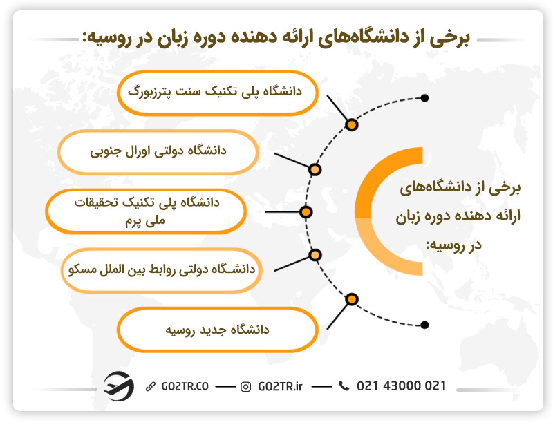 تعدادی از بهترین دانشگاهها برای گذراندن دوره زبان در روسیه