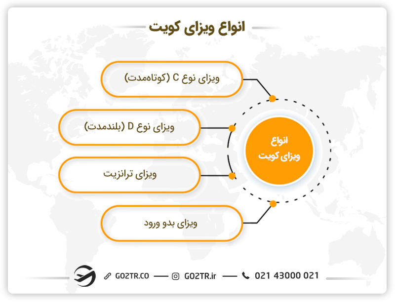 انواع ویزای کویت