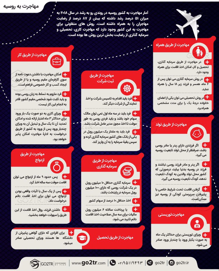 اینفوگرافی روشهای مهاجرت به روسیه