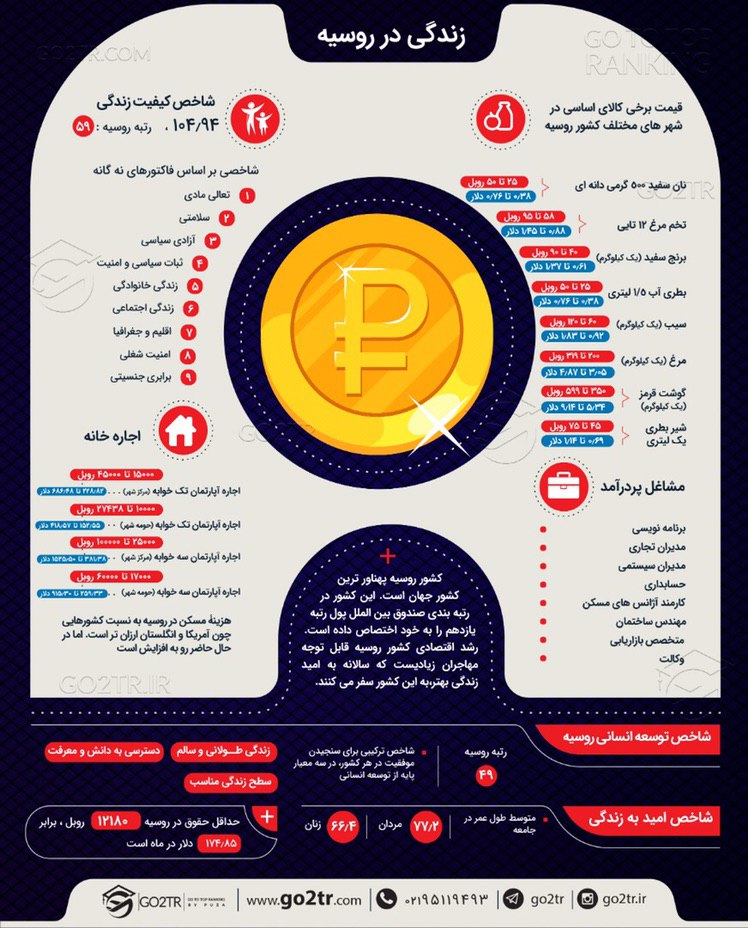 اینفوگرافی زندگی در روسیه