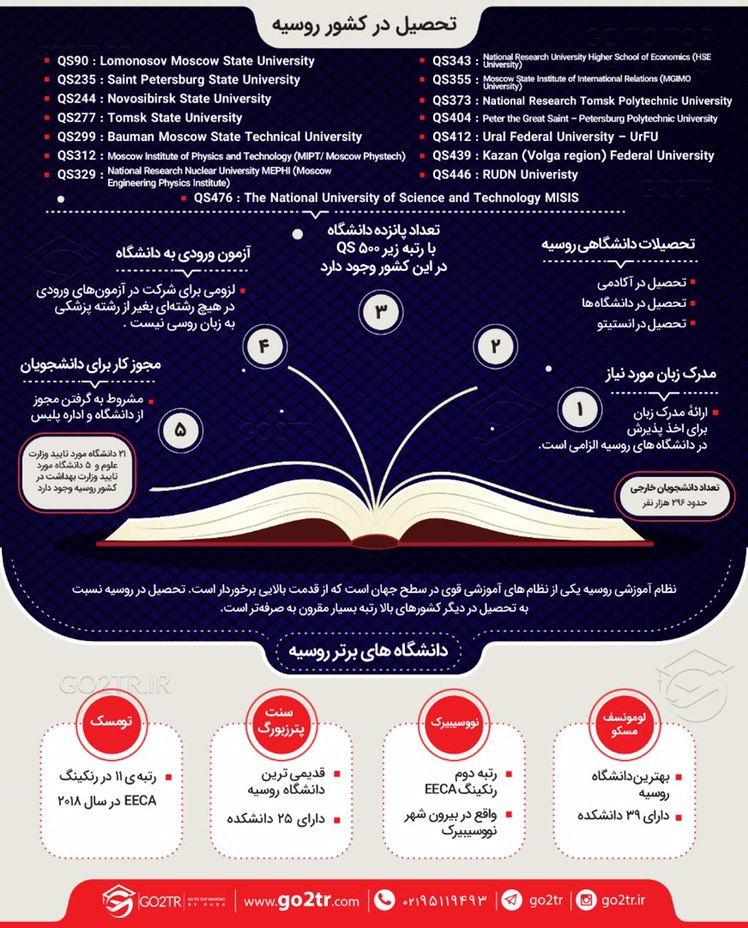 اینفوگرافی تحصیل در روسیه