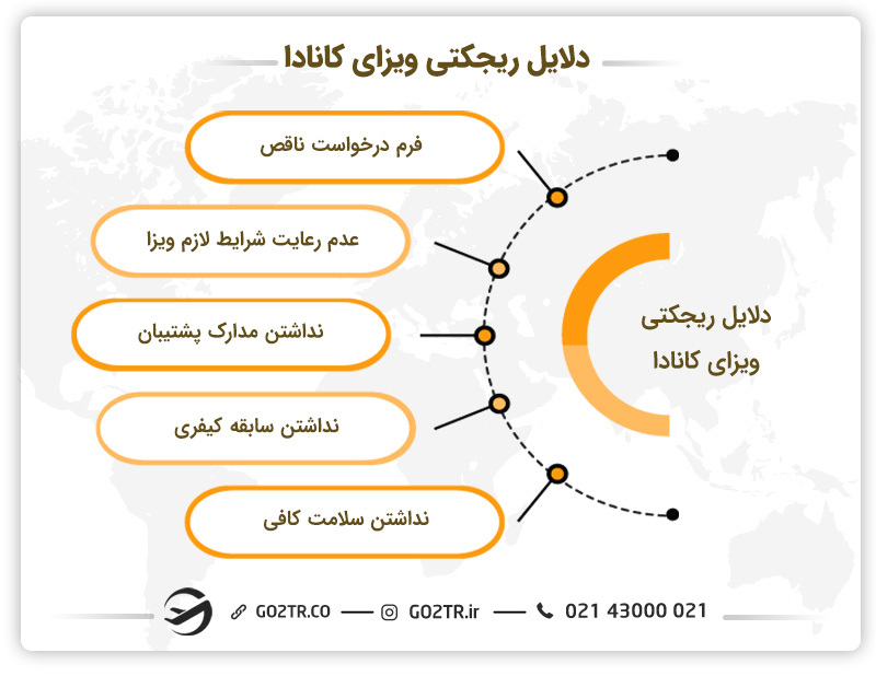 ریجکت ویزای کانادا و دلایل رایج آن